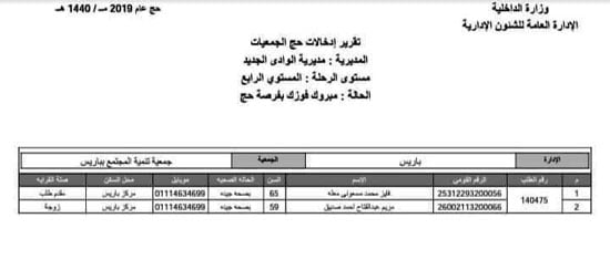 قرعة الجمعيات الأهلية فى الوادى الجديد (1)