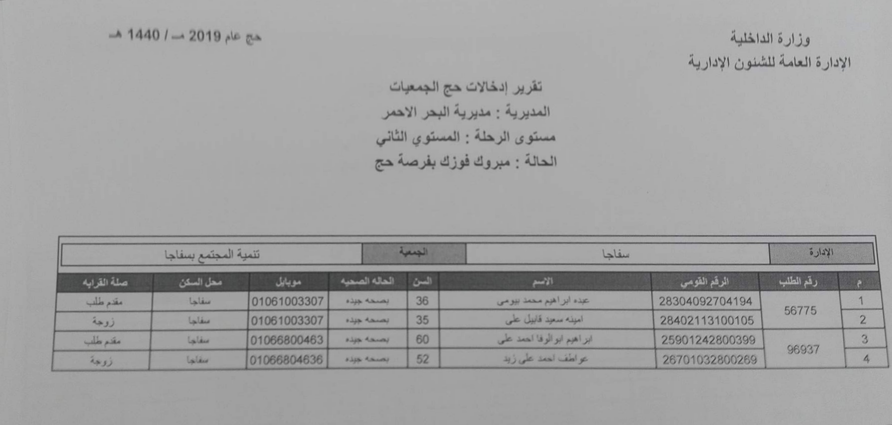  أسماء الفائزين بقرعة حج الجمعيات فى محافظة البحر الأحمر (1)