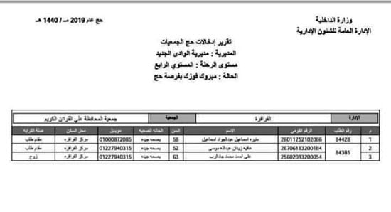 قرعة الجمعيات الأهلية فى الوادى الجديد (7)