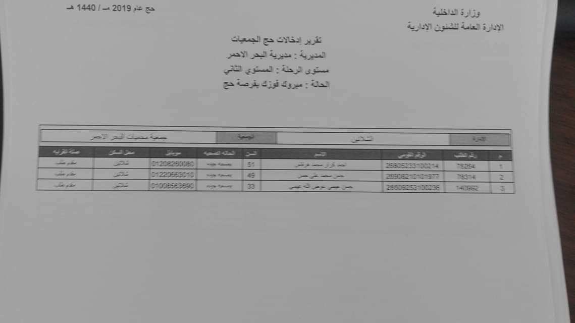  أسماء الفائزين بقرعة حج الجمعيات فى محافظة البحر الأحمر (7)