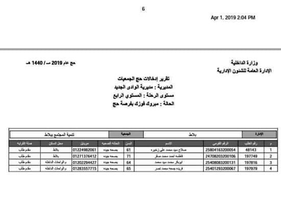 قرعة الجمعيات الأهلية فى الوادى الجديد (2)