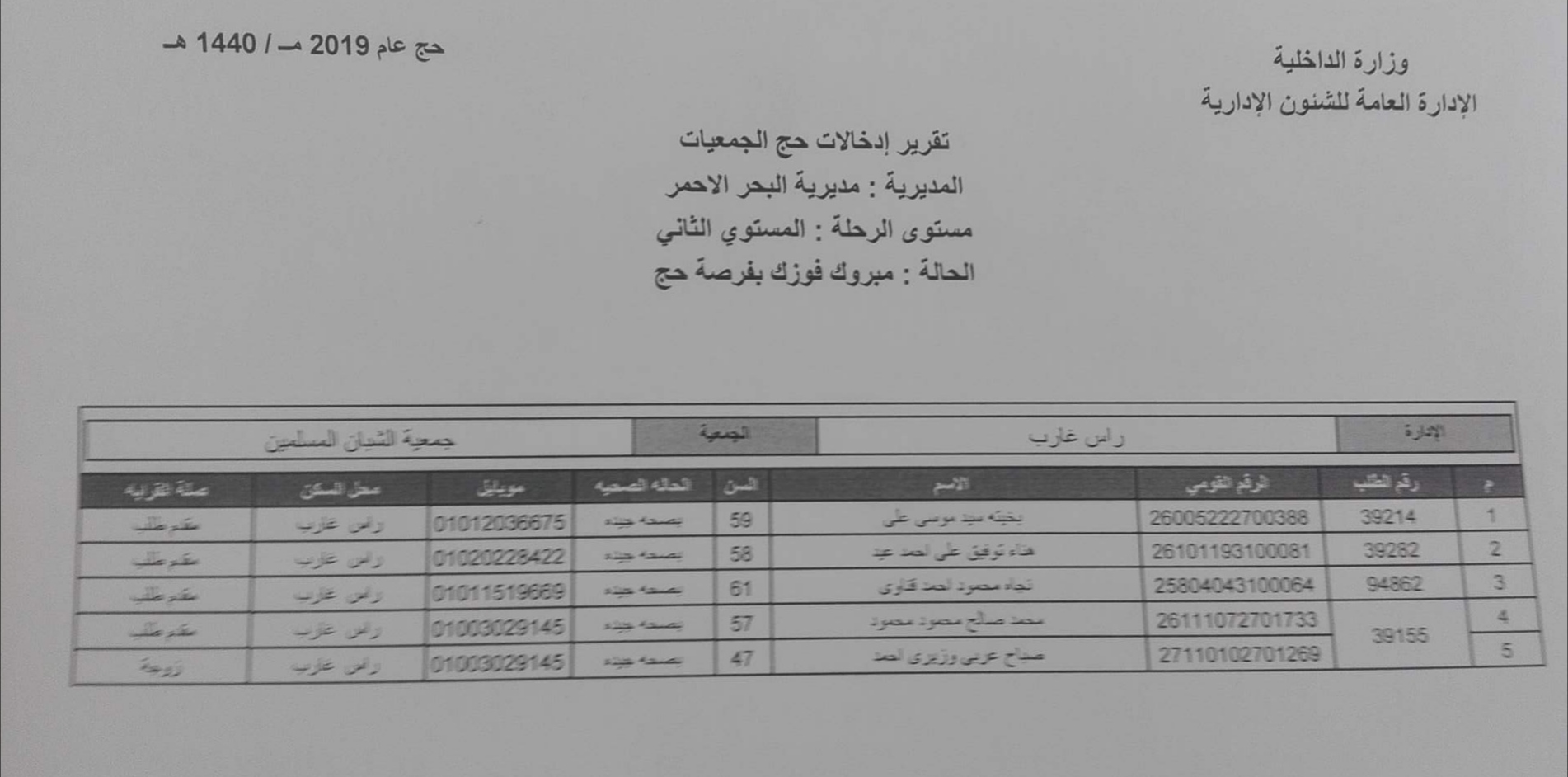  أسماء الفائزين بقرعة حج الجمعيات فى محافظة البحر الأحمر (3)