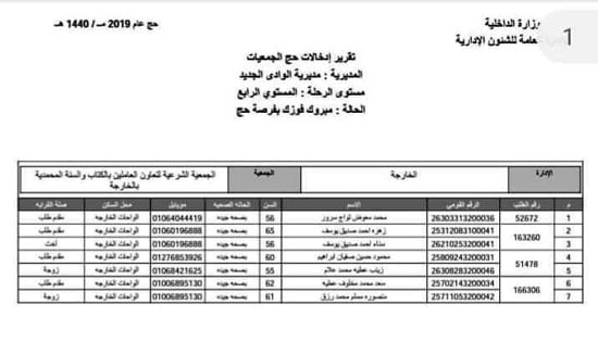 قرعة الجمعيات الأهلية فى الوادى الجديد (6)