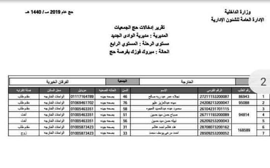 قرعة الجمعيات الأهلية فى الوادى الجديد (5)