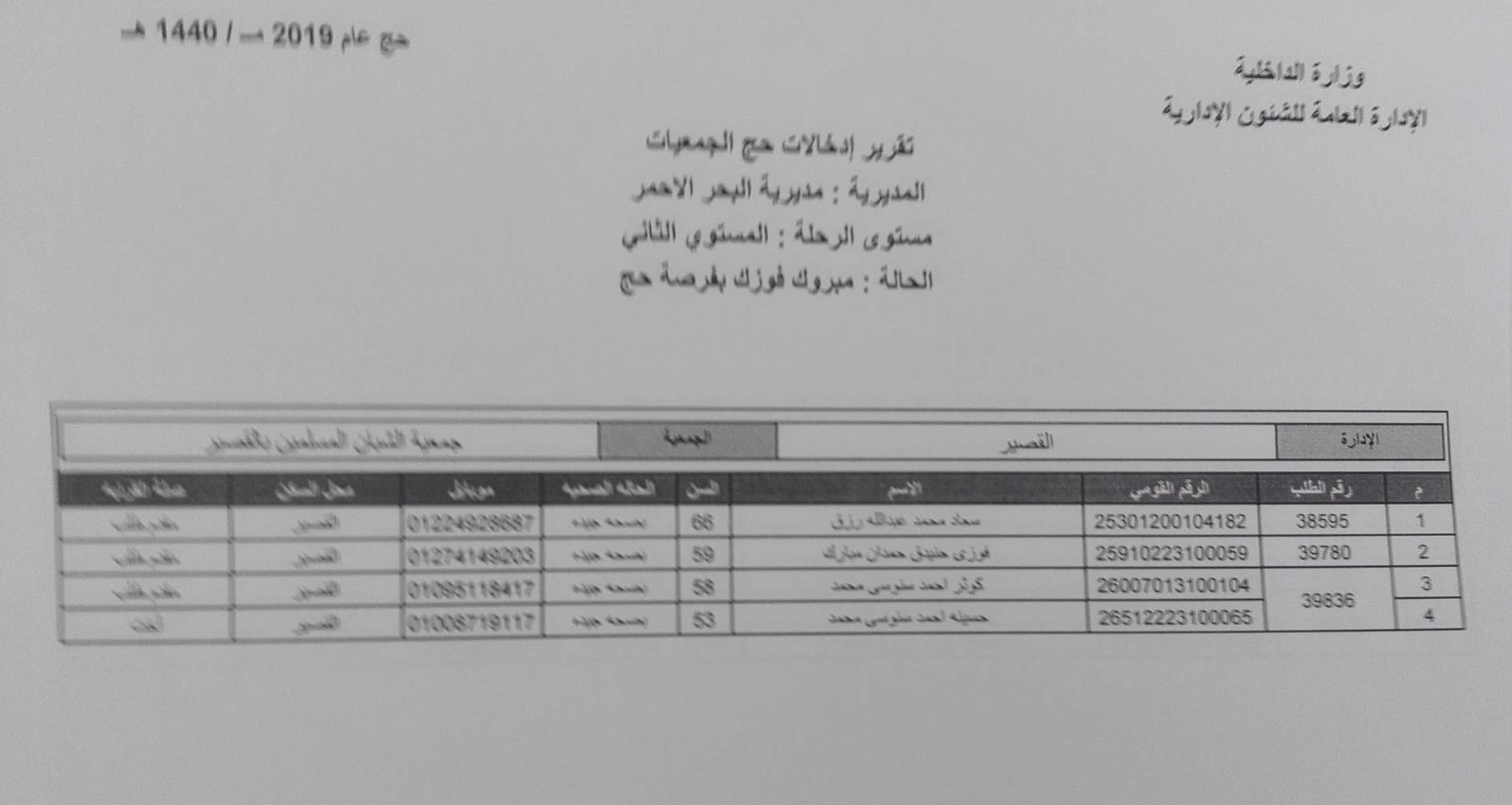  أسماء الفائزين بقرعة حج الجمعيات فى محافظة البحر الأحمر (4)