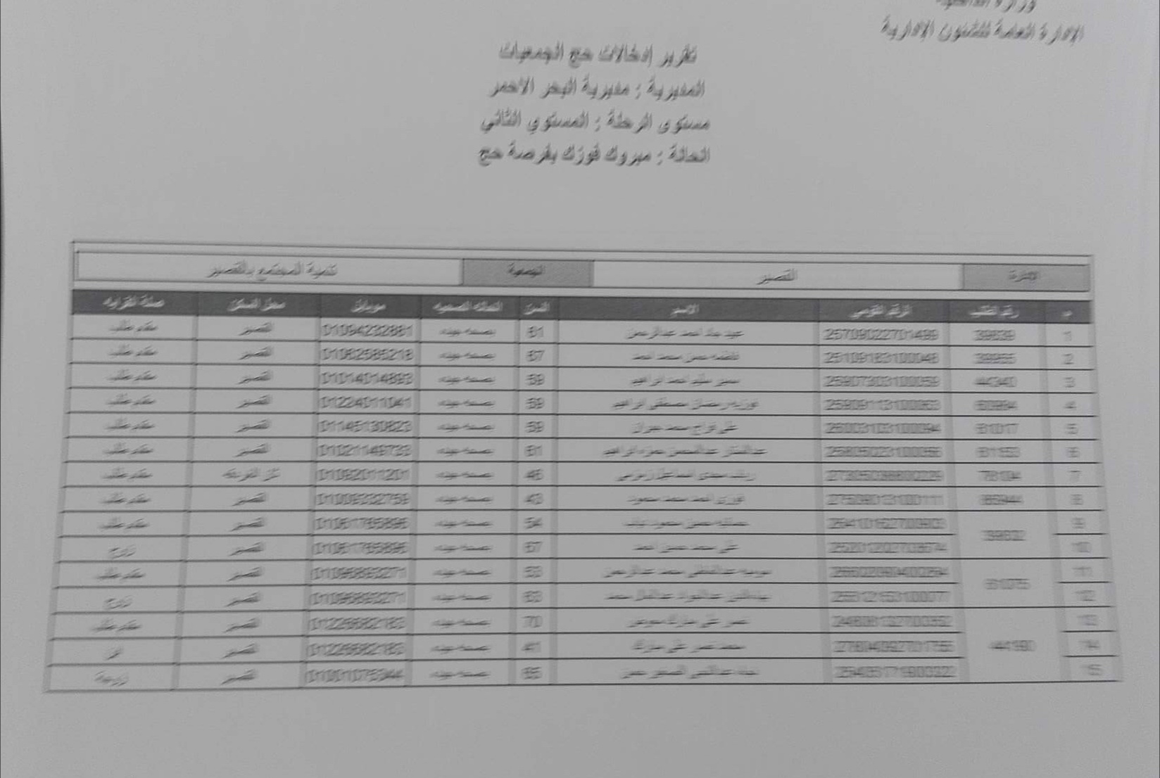  أسماء الفائزين بقرعة حج الجمعيات فى محافظة البحر الأحمر (5)