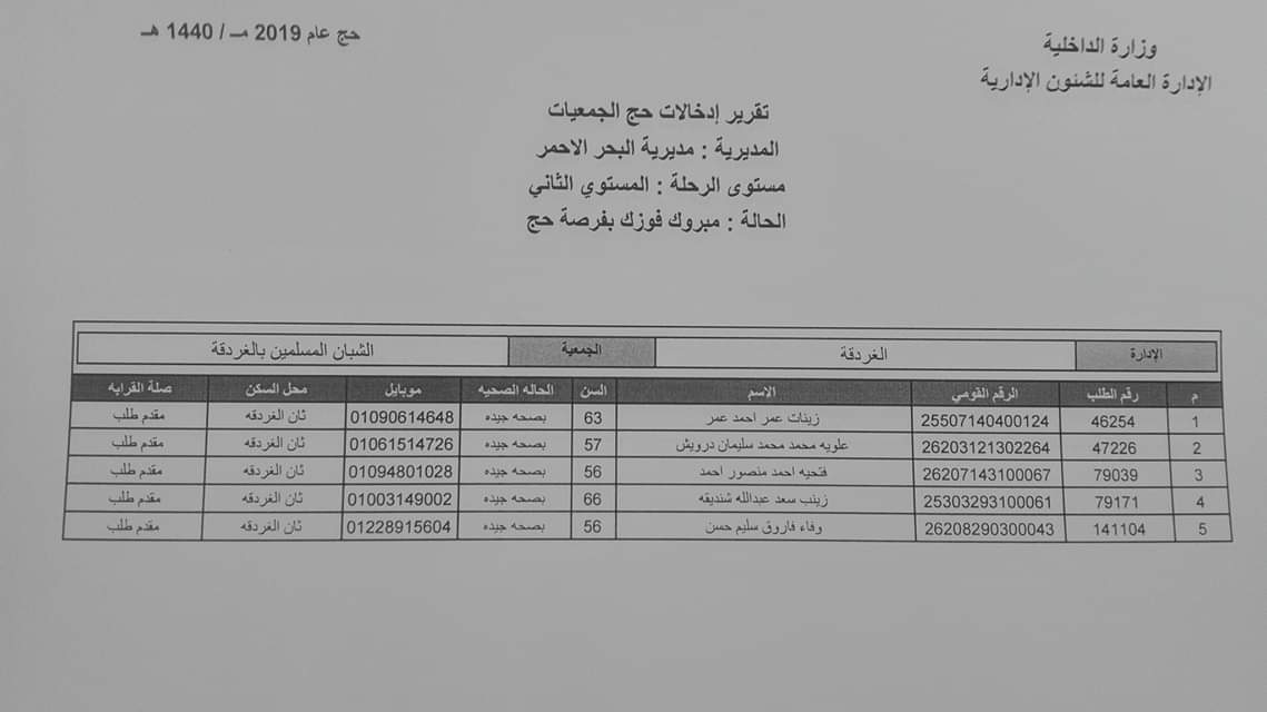  أسماء الفائزين بقرعة حج الجمعيات فى محافظة البحر الأحمر (8)