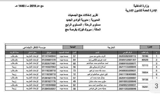 قرعة الجمعيات الأهلية فى الوادى الجديد (3)