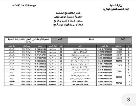 قرعة الجمعيات الأهلية فى الوادى الجديد (4)