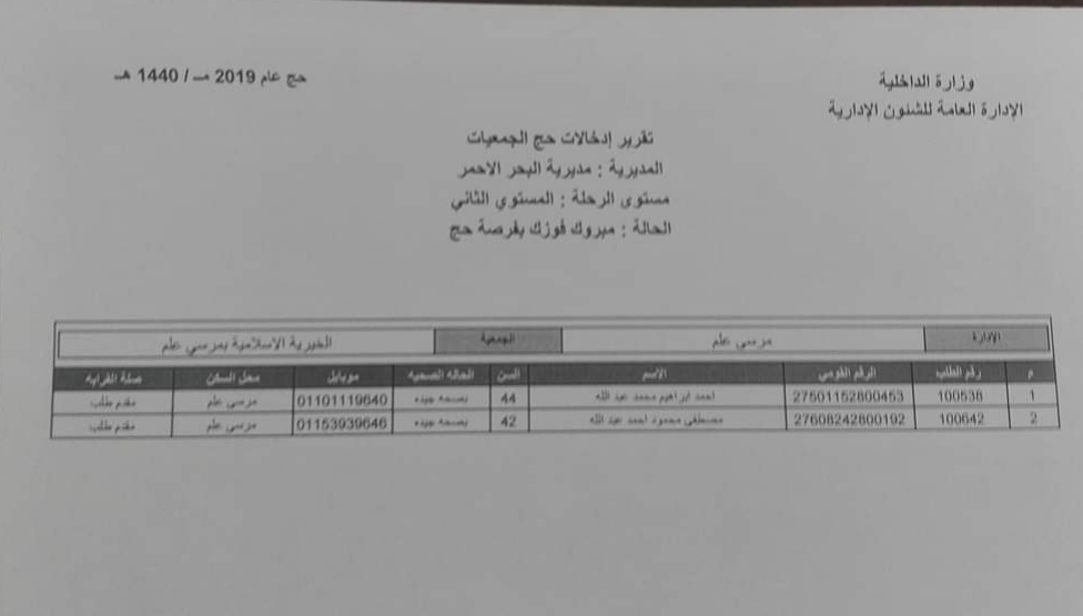  أسماء الفائزين بقرعة حج الجمعيات فى محافظة البحر الأحمر (10)