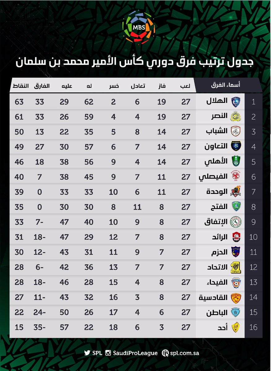 مباريات الاتحاد في الدوري السعودية