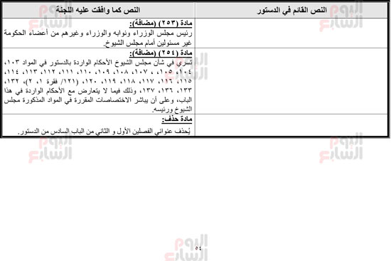 __التقرير-النهائي-بالجدول-رزق-15-4-2019_-55 __التقرير-النهائي-بالجدول-رزق-15-4-2019_-55