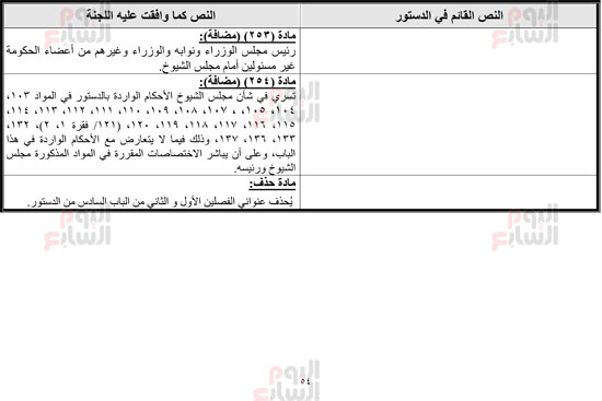 نص التعديلات الدستورية لمصر 2019 30100-التقرير-(56)