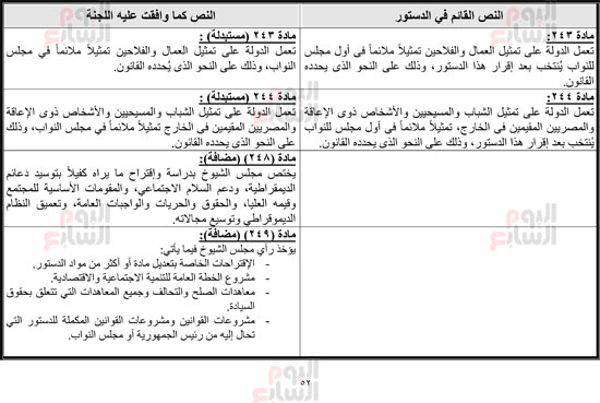 __التقرير-النهائي-بالجدول-رزق-15-4-2019_-53 __التقرير-النهائي-بالجدول-رزق-15-4-2019_-53
