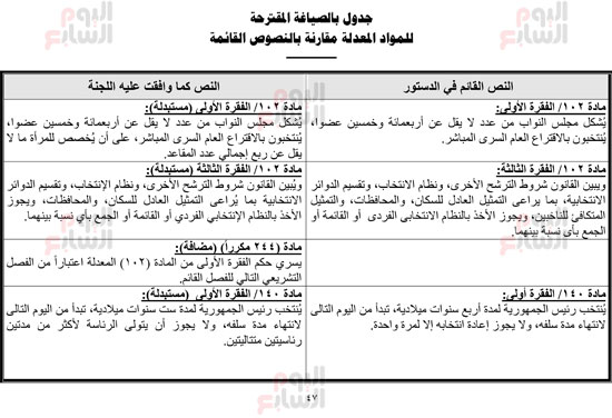 نص التعديلات الدستورية لمصر 2019 55955-التقرير-(49)