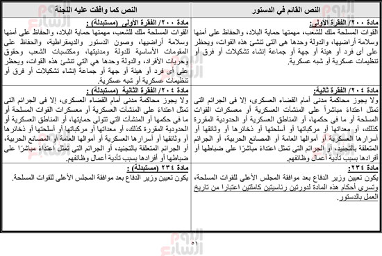 __التقرير-النهائي-بالجدول-رزق-15-4-2019_-52 __التقرير-النهائي-بالجدول-رزق-15-4-2019_-52