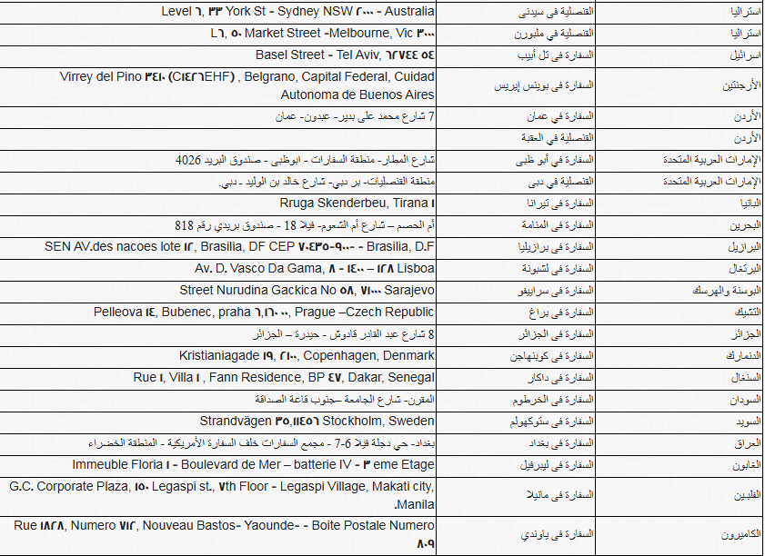 ننشر أماكن ولجان تصويت المصريين بالخارج فى الاستفتاء على الدستور (2)