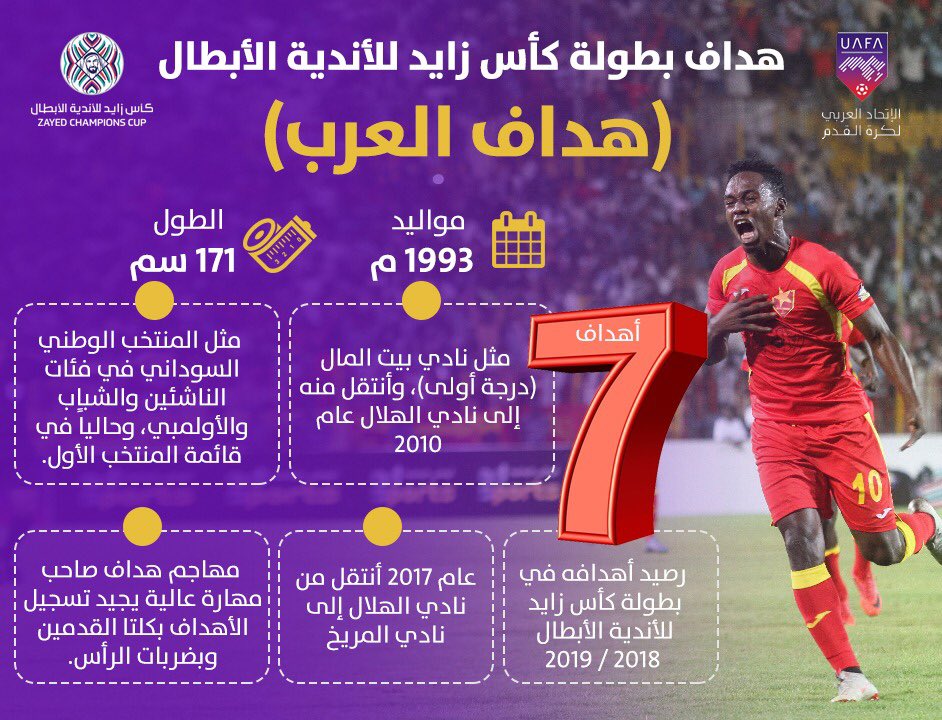 ارقام محمد عبد الرحمن هداف البطولة العربية