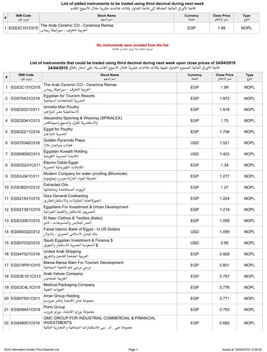  49 شركة بقائمة الأسهم المسموح بالتداول عليها  (1)