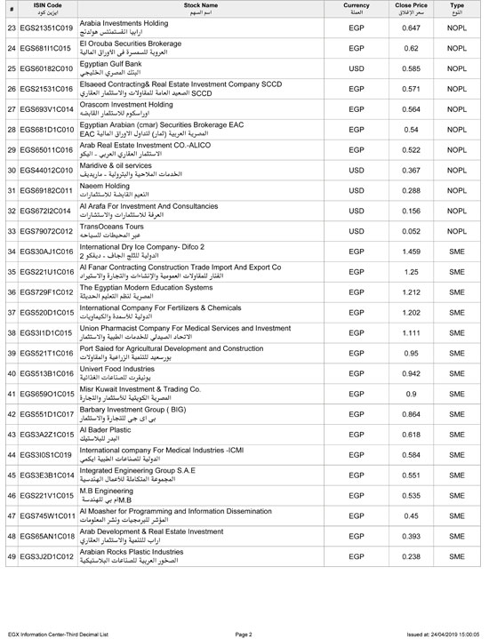  49 شركة بقائمة الأسهم المسموح بالتداول عليها  (2)
