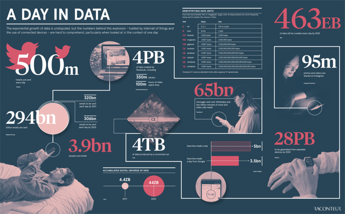 a-day-in-data-1200-1