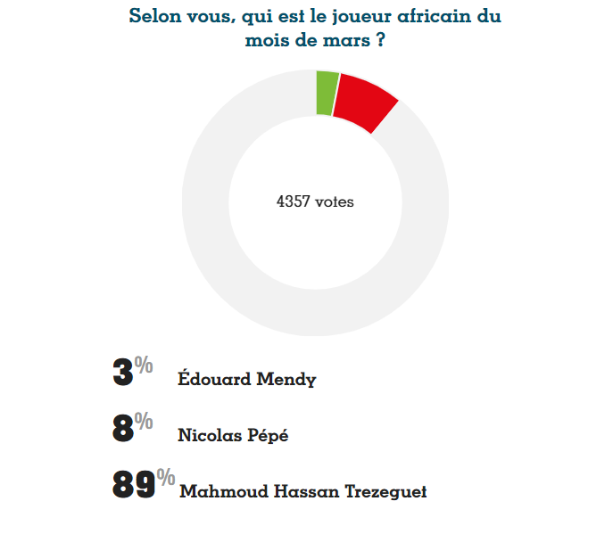 استفتاء فرانس فوتبول