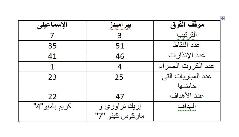 بيراميدز و الاسماعيلى