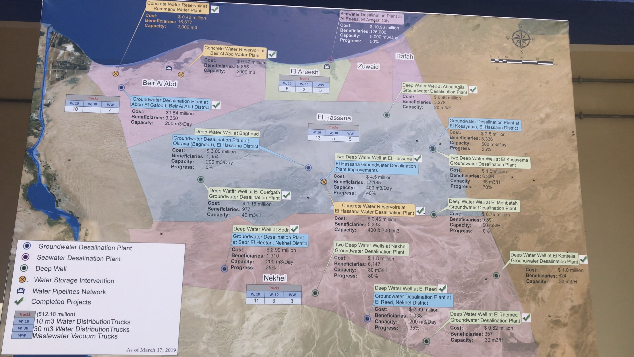 مشروعات المياه تنعش قرى شمال سيناء  (7)