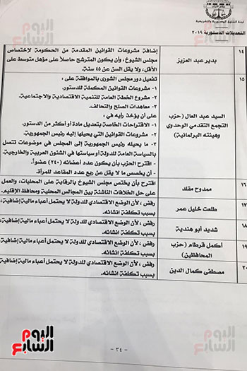 تقرير اللجنة الفرعية بشأن مقترحات النواب حول التعديلات الدستورية (2)