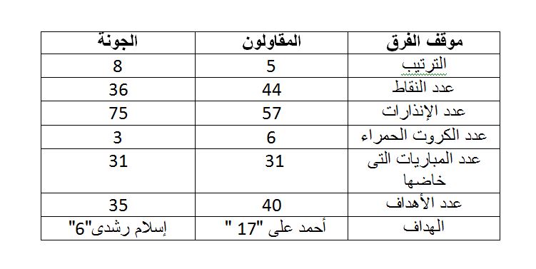 المقاولون و الجونة