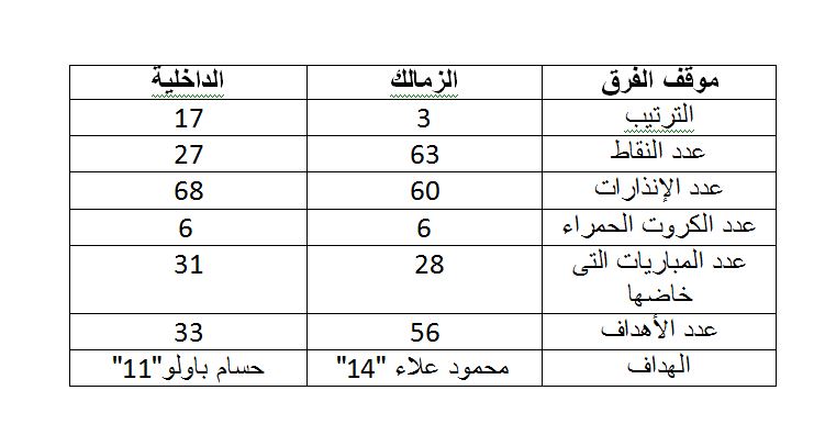 الزمالك و الداخلية