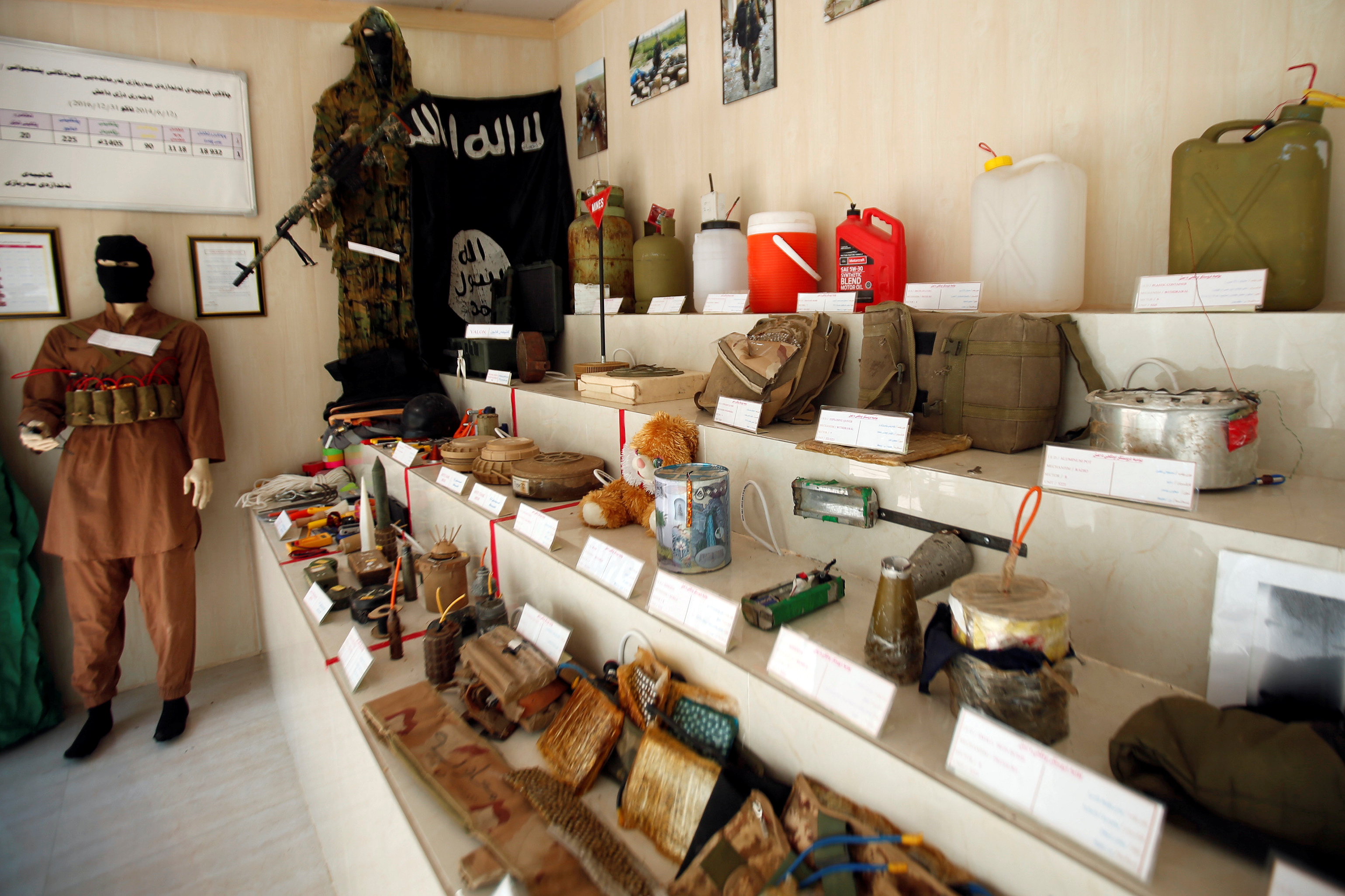 مقتنيات داعش داخل المتحف (1)