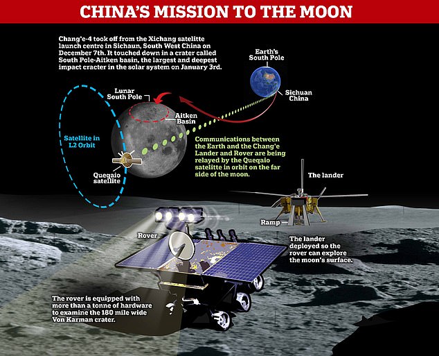 مهمة الصين للقمر