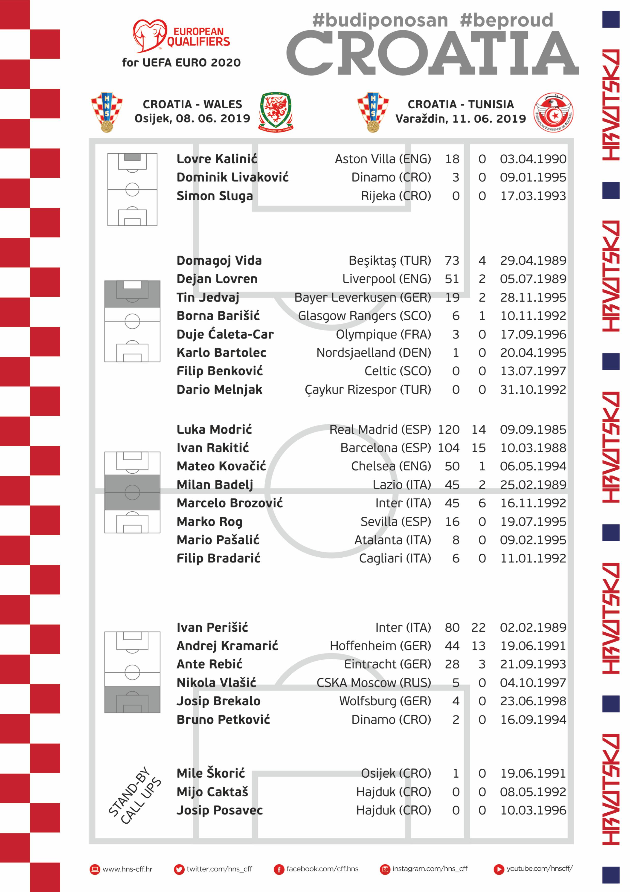 قائمة منتخب كرواتيا