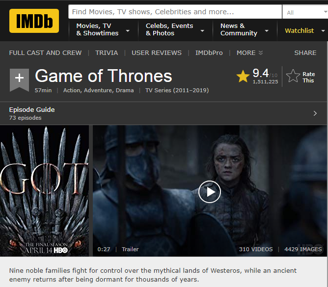 لأول مرة فى التاريخ تقييم Game Of Thrones يهبط بسبب الموسم الثامن اليوم السابع