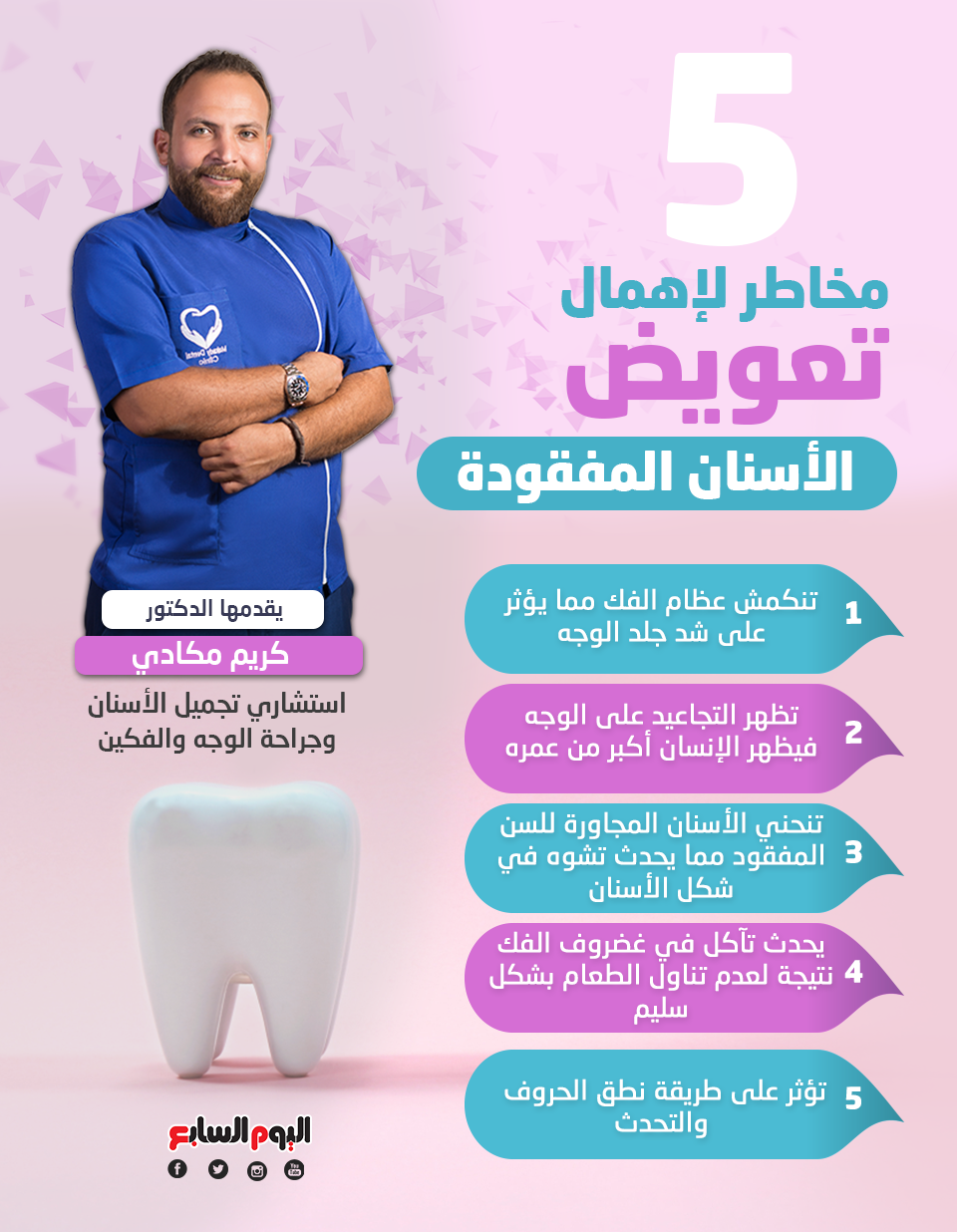 5 مخاطر لإهمال تعويض الأسنان المفقودة