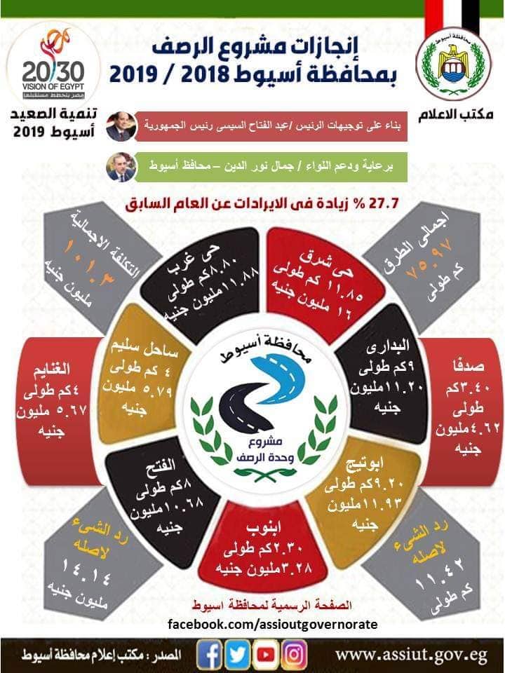 انفوجراف الرصف انفوجراف الرصف