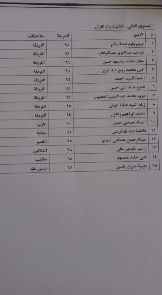 أسماء الفائزين بمسابقة القرآن الكريم (2)