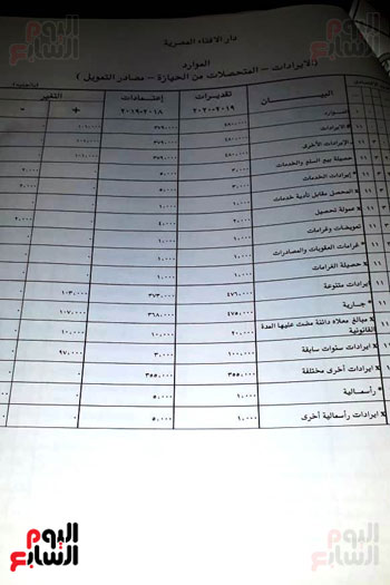 موازنة دار الإفتاء المصرية لعام 2019 2020  (3)