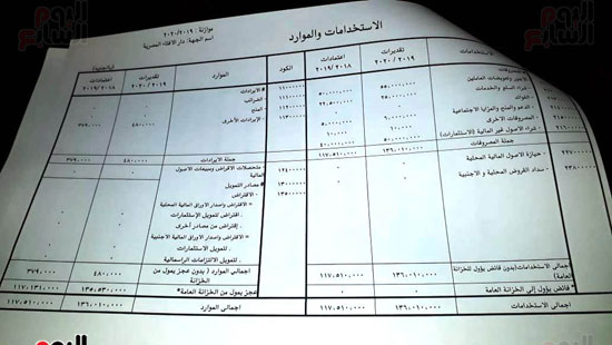 موازنة دار الإفتاء المصرية لعام 2019 2020  (1)