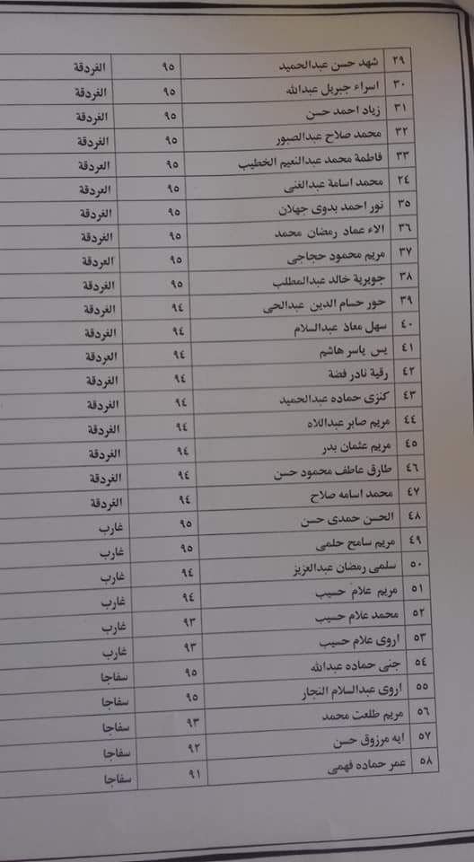 أسماء الفائزين بمسابقة القرآن الكريم (4)
