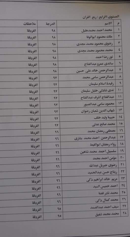 أسماء الفائزين بمسابقة القرآن الكريم (3)