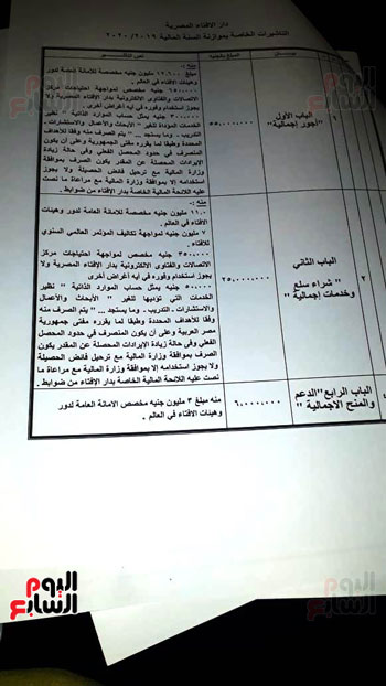 موازنة دار الإفتاء المصرية لعام 2019 2020  (5)