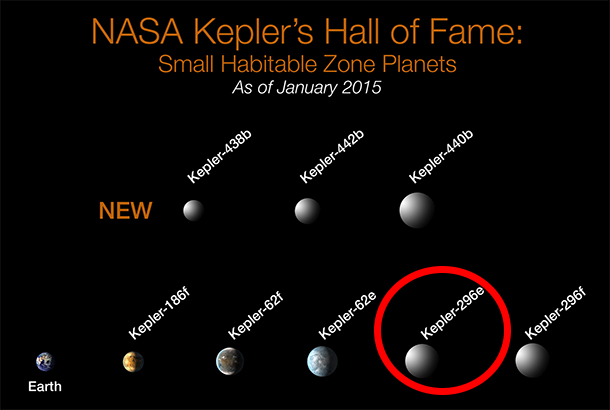 كبلر-296e كبلر-296e