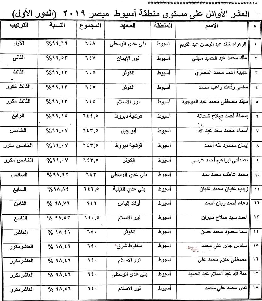 الابتدائية