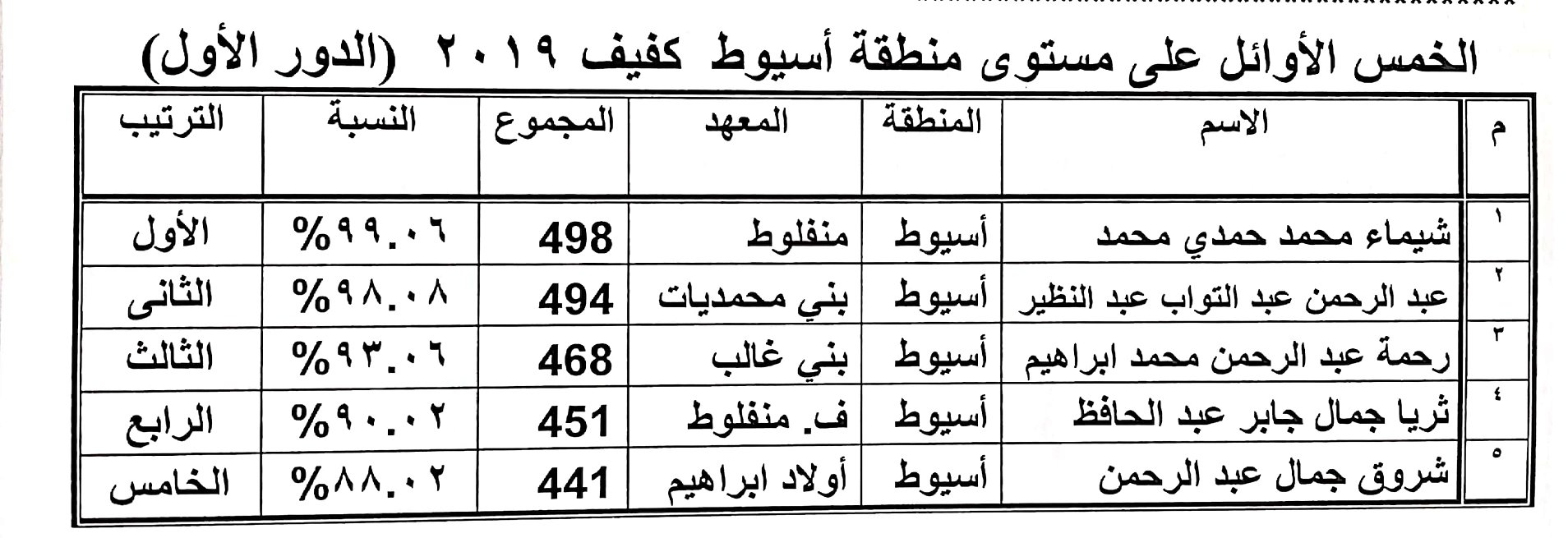 ابتدائي