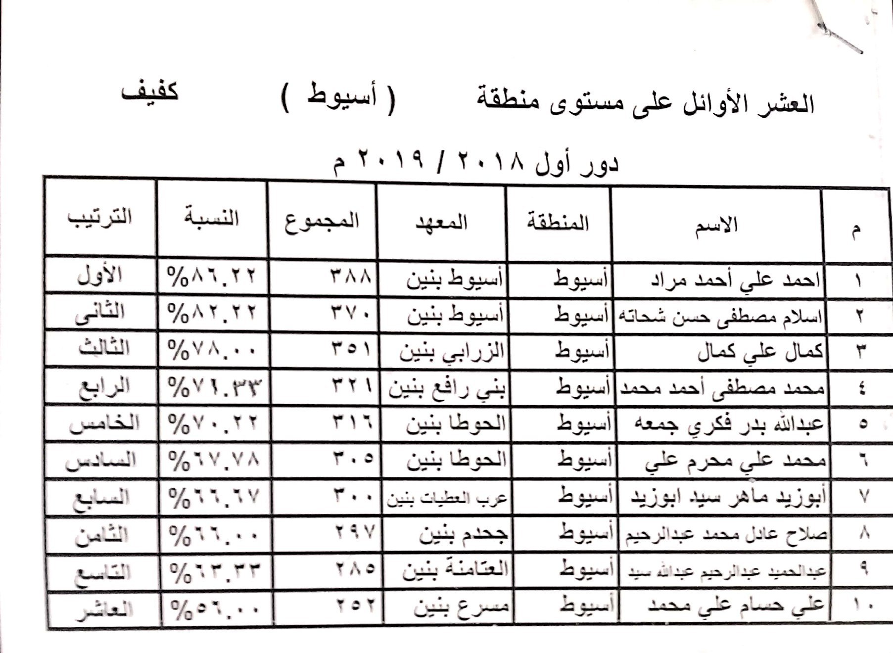 اعدادية كفيف