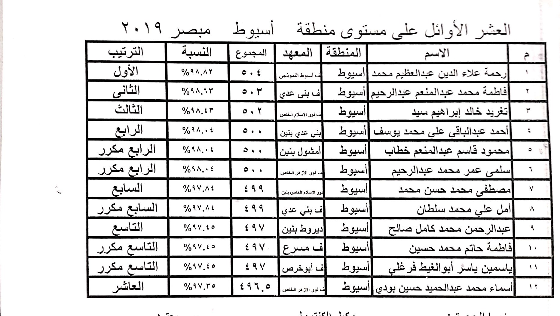 الشهادة الاعدادية