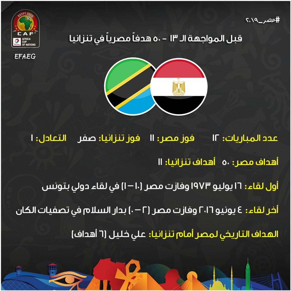 إنفو جراف تاريخ مواجهات منتخب مصر أمام تنزانيا اليوم السابع