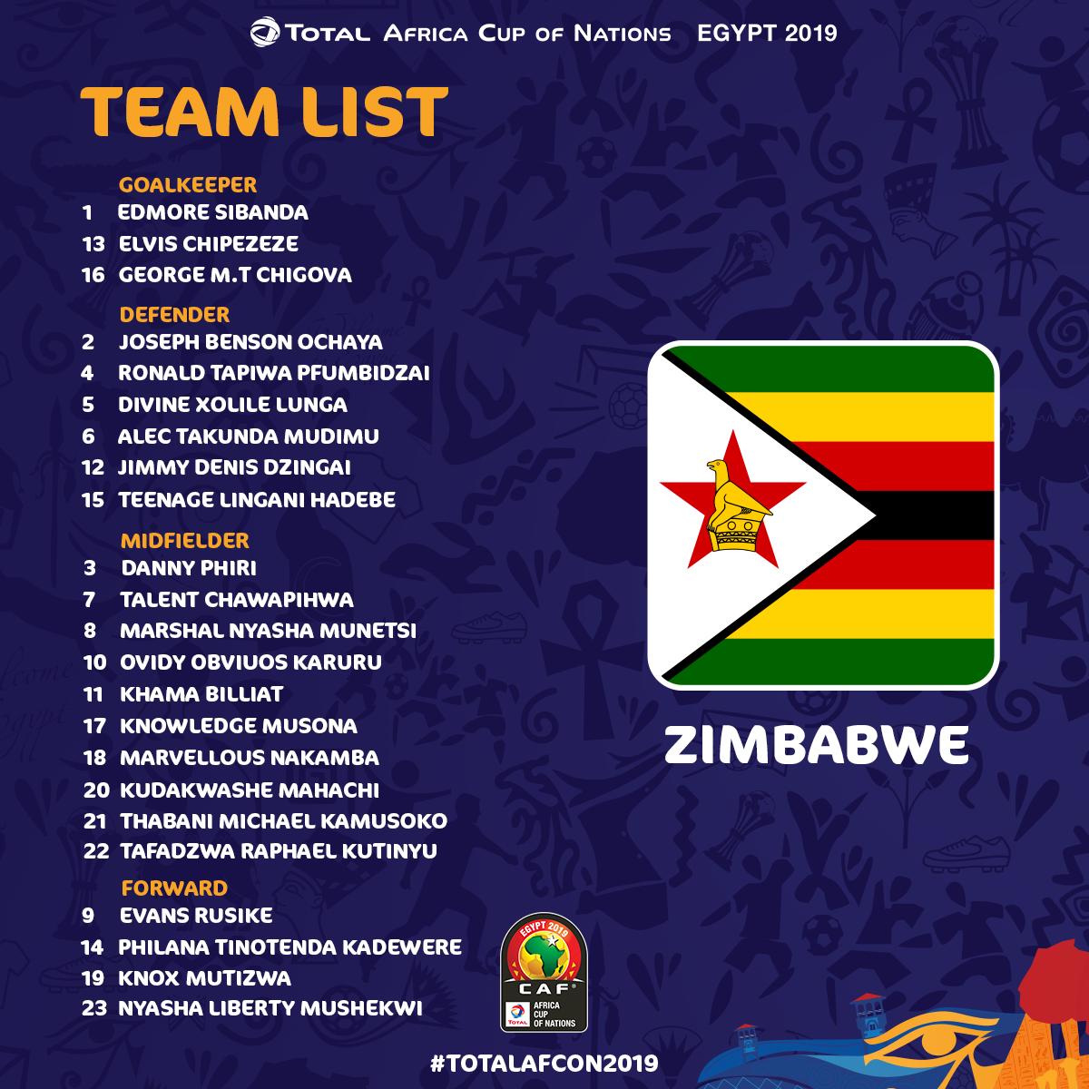 قائمة زيمبابوى